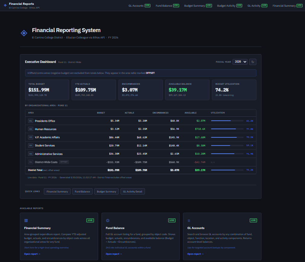 Ethos Financial Report